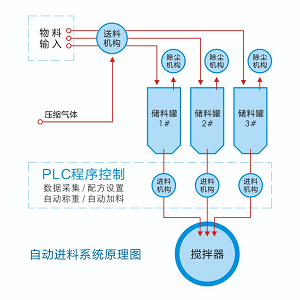 湖南麥克斯攪拌捏合設(shè)備有限公司,湘潭攪拌混合設(shè)備生產(chǎn)銷(xiāo)售,湘潭立式捏合機(jī)生產(chǎn)銷(xiāo)售